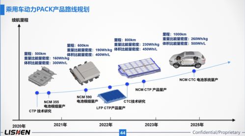 展會直擊 2021上海車展力神電池分享交流會，電子產品銷售新機遇