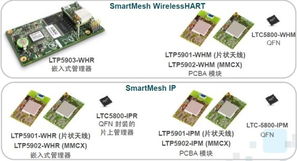 凌力爾特Dust Networks無(wú)線傳感器網(wǎng)絡(luò)產(chǎn)品正式登陸中國(guó)市場(chǎng)，引領(lǐng)智能電子產(chǎn)品銷售新浪潮